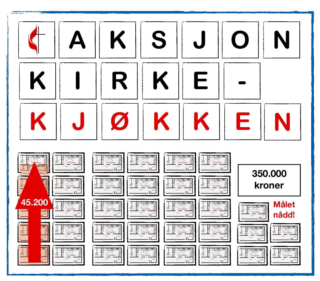Kjøkkenet er i rute – men trenger din&nbsp;støtte!